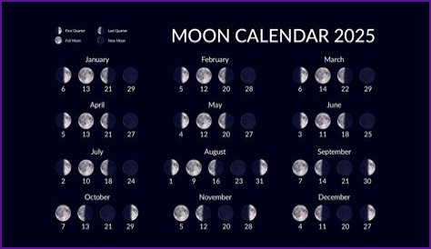 Discover The Current Moon Phase In Boston Today